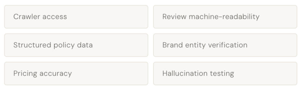 AI Visibility Audit Results Audit report showing failed trust signals for Shopify store
