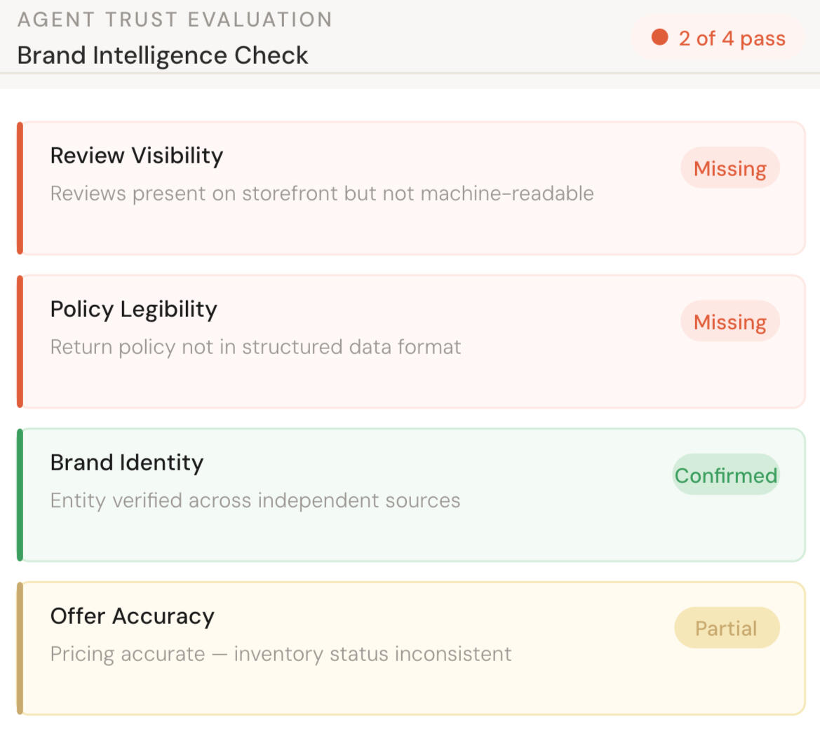 Agent Trust Evaluation — Brand Intelligence Check showing four trust signals with pass, partial and fail status indicators AI search visibility audit for Shopify — trust signal evaluation